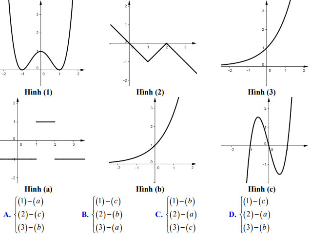 Đề thi thử THPT Quốc Gia môn Toán năm 2020