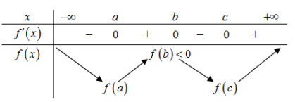 Đề thi thử THPT Quốc Gia môn Toán năm 2020
