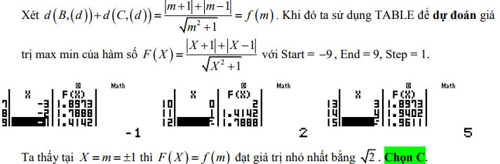 Đề thi thử THPT Quốc Gia môn Toán 