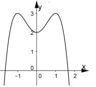 Đề thi thử THPT Quốc Gia môn Toán năm 2020