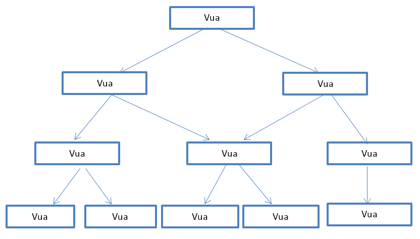 Bài tập môn Lịch sử lớp 10