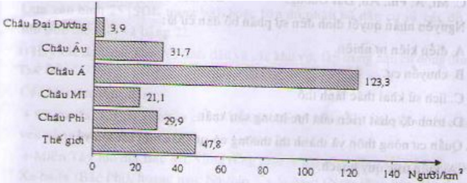 Giải bài tập SGK Địa lý lớp 10 bài 24: Phân bố dân cư. Các loại hình quần cư và đô thị hóa