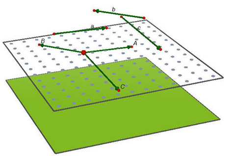 Giải bài tập Toán 11 câu hỏi ôn tập chương 3
