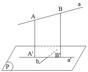 Giải bài tập Toán 11 câu hỏi ôn tập chương 3