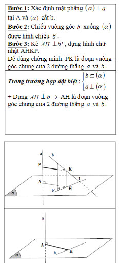 Giải bài tập Toán 11 câu hỏi ôn tập chương 3