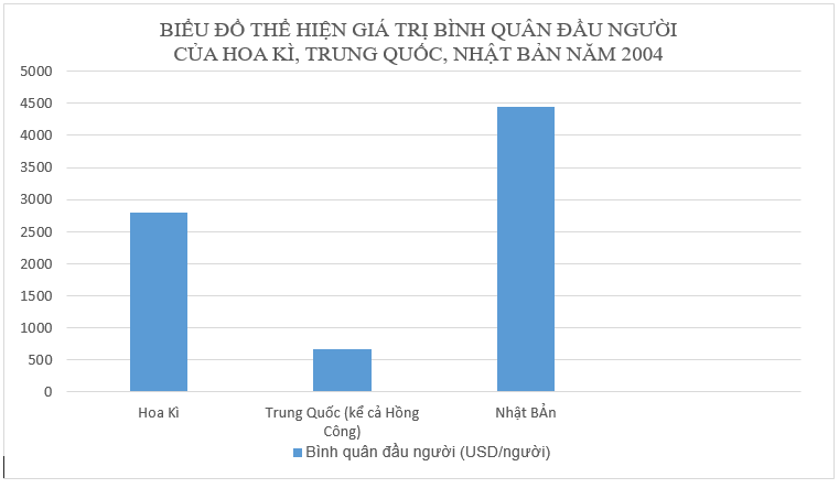 Giải bài tập SGK Địa lý lớp 10 bài 40: Địa lí ngành thương mại