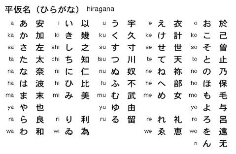 Bảng chữ cái tiếng Nhật Hiragana