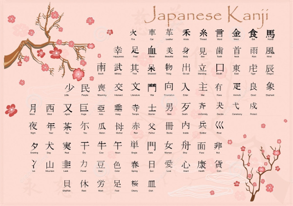 Bảng chữ cái tiếng Nhật Kanji