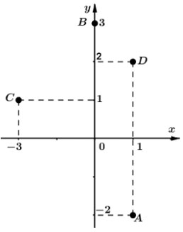 Đề thi thử THPT quốc gia môn Toán năm 2018