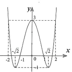 Đề thi thử THPT quốc gia môn Toán năm 2018