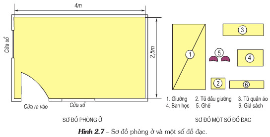 Giải bài tập SGK Công nghệ lớp 6 bài 9: Thực hành sắp xếp đồ đạc hợp lý trong nhà ở