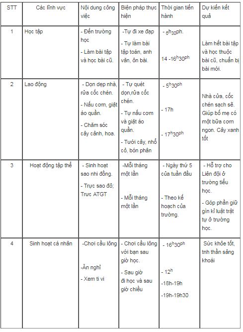 Bài tập sgk GDCD lớp 8