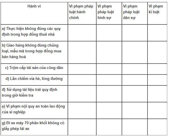 Bài tập GDCD lớp 9