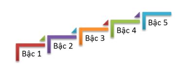 Giáo án trải nghiệm sáng tạo lớp 2 chủ đề 2