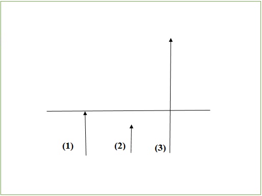 Bài tập GDCD lớp 11