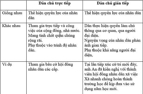 Bài tập GDCD lớp 11