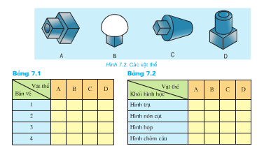 Giải bài tập SGK Công nghệ lớp 8 bài 7: Bài tập thực hành: Đọc bản vẽ các khối tròn xoay