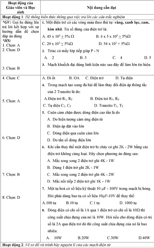 giáo án môn công nghệ lớp 12