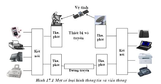 giáo án môn công nghệ 12
