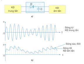 giáo án môn công nghệ lớp 12