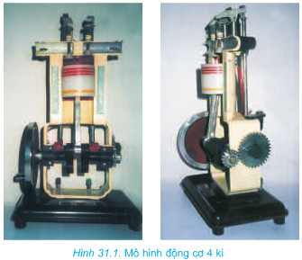 Giải bài tập SGK Công nghệ lớp 8 bài 31: Thực hành: Truyền và biến đổi chuyển động