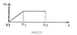 Giải bài tập Vật lý lớp 10 bài 2