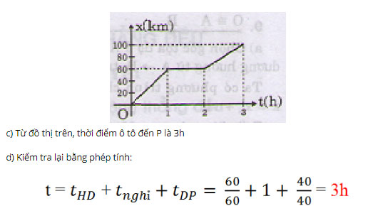 Giải bài tập Vật lý lớp 10 bài 2