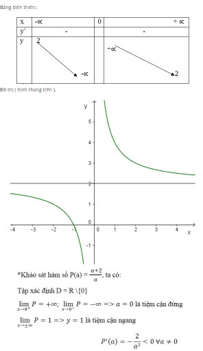 Giải Toán 12 Giải tích bài tập ôn tập cuối năm
