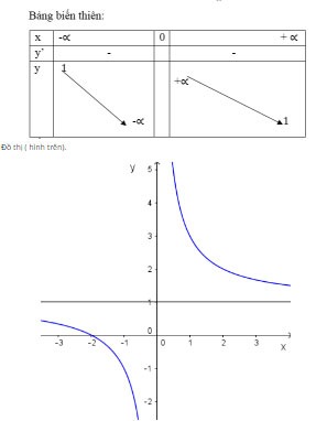 Giải Toán 12 Giải tích bài tập ôn tập cuối năm