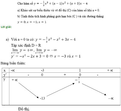 Giải Toán 12 Giải tích bài tập ôn tập cuối năm
