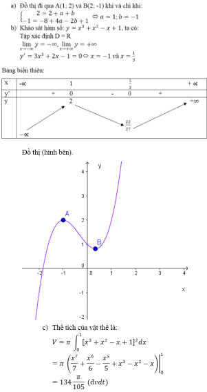 Giải Toán 12 Giải tích bài tập ôn tập cuối năm