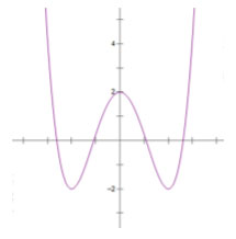 Đề khảo sát chất lượng môn Toán 12