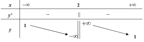 Đề khảo sát chất lượng môn Toán 12