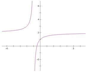 Đề khảo sát chất lượng môn Toán 12