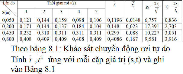 Giải bài tập Vật lý 10 bài 8