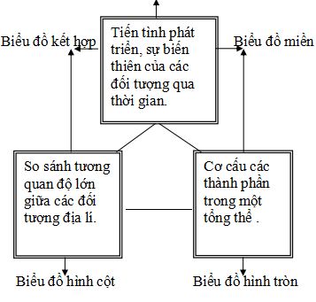 giáo án môn địa lý 11