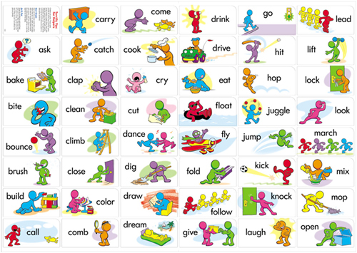 Từ vựng tiếng Anh chủ đề hoạt động thường ngày