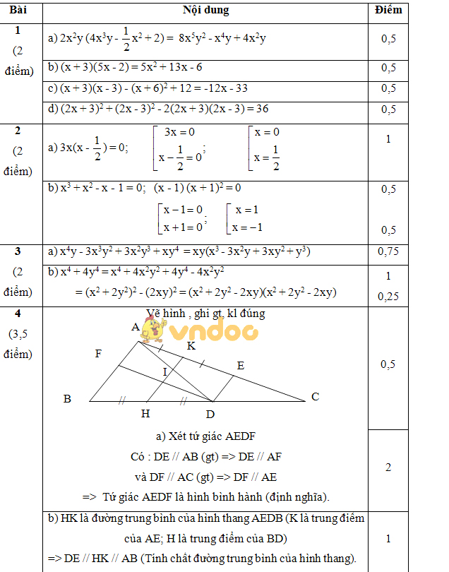 Đề kiểm tra 8 tuần học kì 1 môn Toán lớp 8 