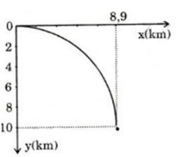 Giải bài tập Vật lý 10 bài 15