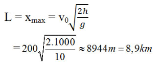Giải bài tập Vật lý 10 bài 15