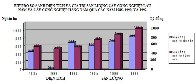 giáo án môn địa lý lớp 11