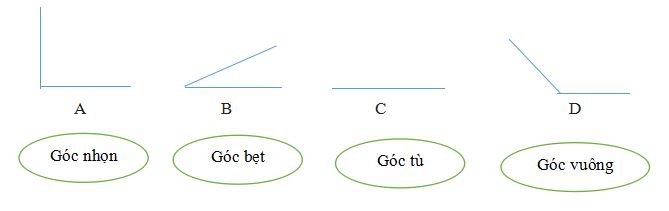 Đề kiểm tra giữa học kì 1 môn Toán lớp 4