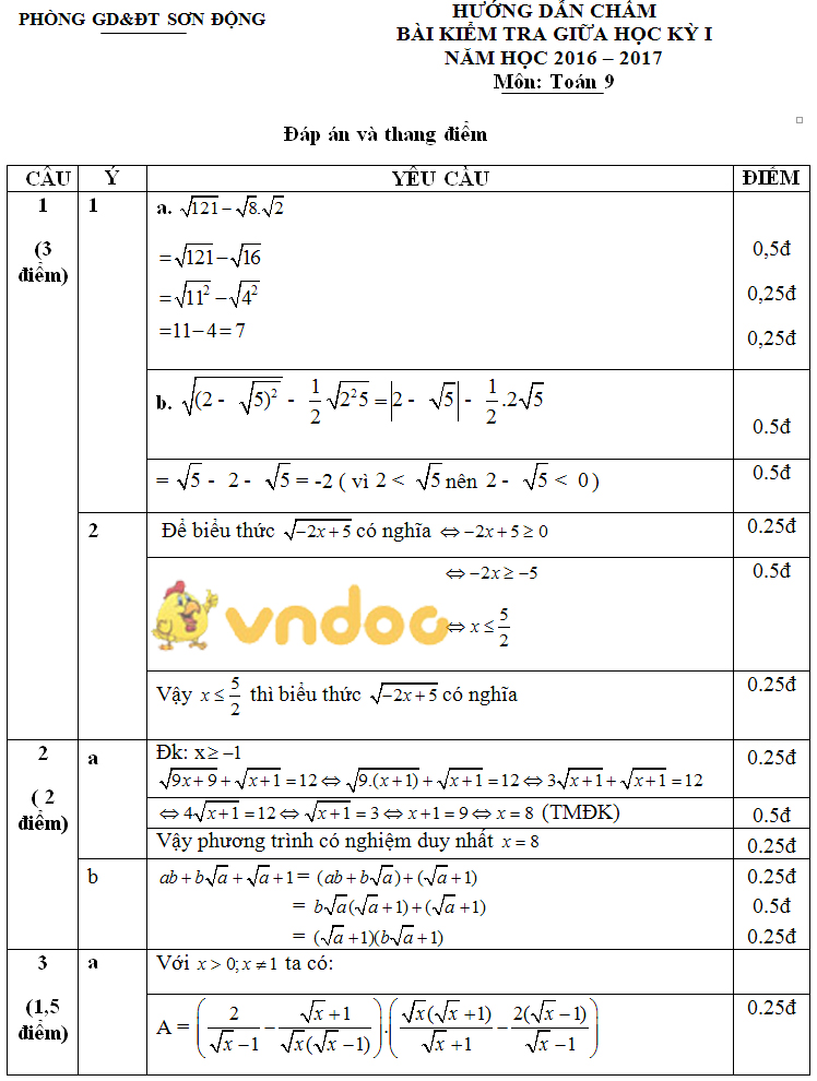 Đề thi giữa học kì 1 môn Toán lớp 9 trường THCS Sơn Động