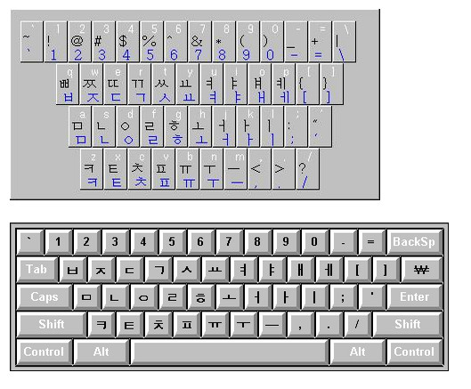 Cấu trúc âm tiết tiếng Hàn