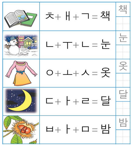 Cách viết chữ Hàn - 6