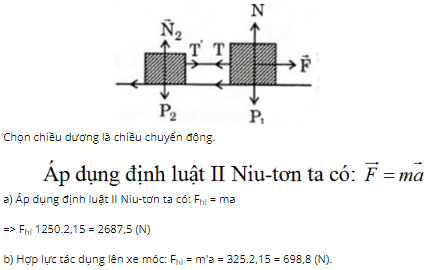 Giải bài tập Vật lý 10 bài 21