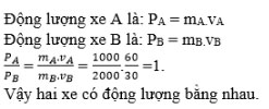 Giải bài tập Vật lý 10 bài 23