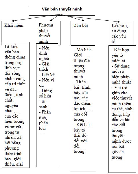 giáo án môn ngữ văn lớp 9