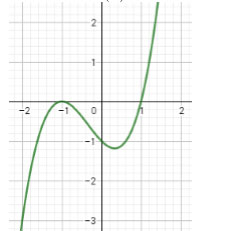 Đề kiểm tra chất lượng giữa học kỳ 1 môn Toán 12