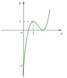 Đề kiểm tra giữa học kỳ 1 môn Toán 12